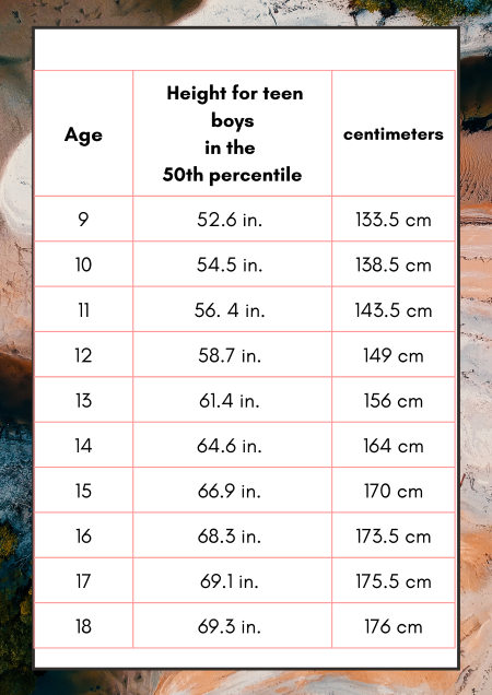 Average height of a 13 year old